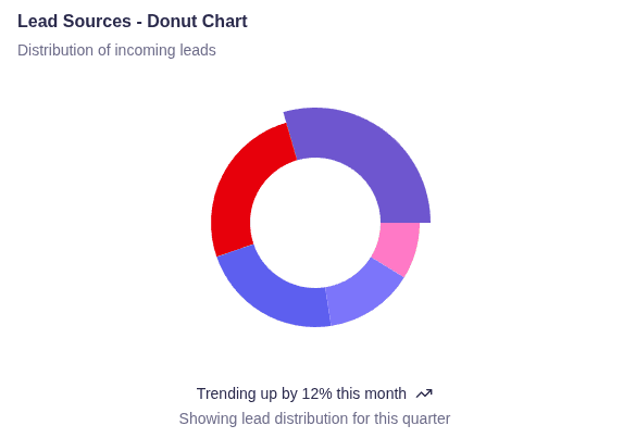Dashboard Side Feature 2 Light